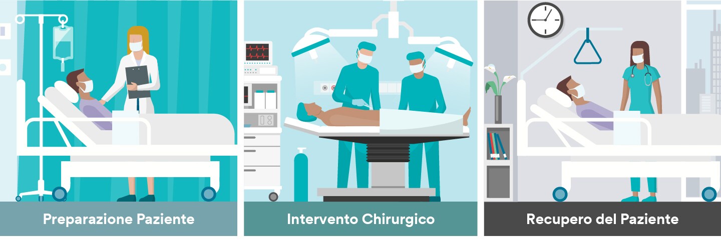 Infografica Soluzioni 3M - dalla preparazione del paziente
