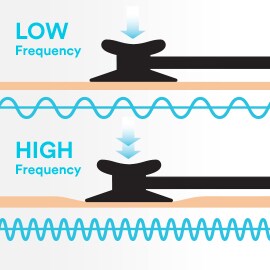 Passa in tutta semplicità tra l'ascolto di alte frequenze e basse frequenze.