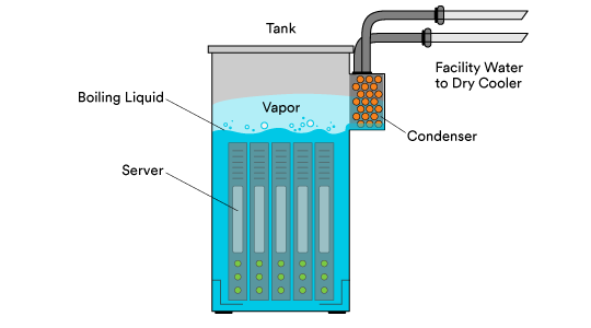 Diagramma del raffreddamento bifase
