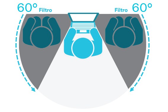 Diagramma che mostra il funzionamento dei filtri privacy