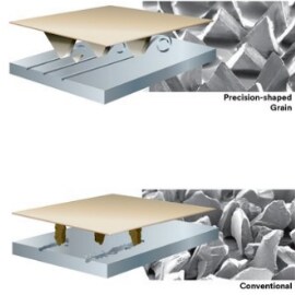 La scienza dietro a 3M Cubitron II Precision Shaped Grain