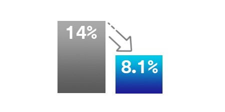grafico che indica una riduzione
