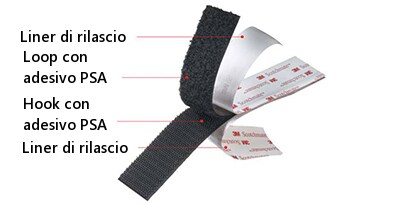 Scopri la costruzione dei sistemi di fissaggio richiudibili laminati con adesivo sensibile alla pressione.
