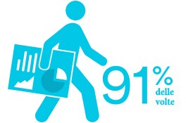 Infografica che mostra la frequenza con cui sono state ottenute informazioni riservate
