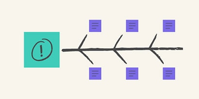 Traccia una linea che parta dalla “lisca” dello schema per ciascuno dei possibili componenti del problema ed etichettali