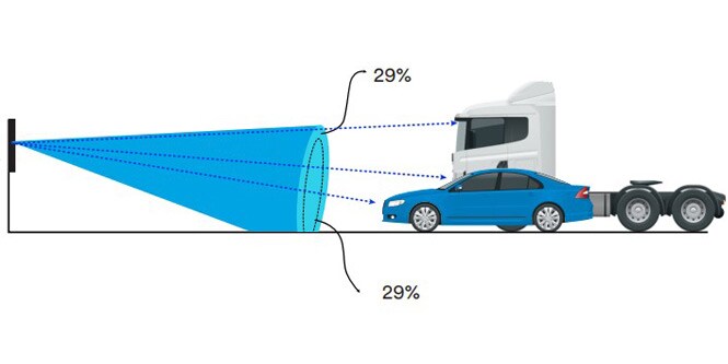 Grafico di riflessione del cono DG3

