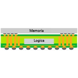 Figura che mostra una sezione trasversale del processo di adesione dei semiconduttori.