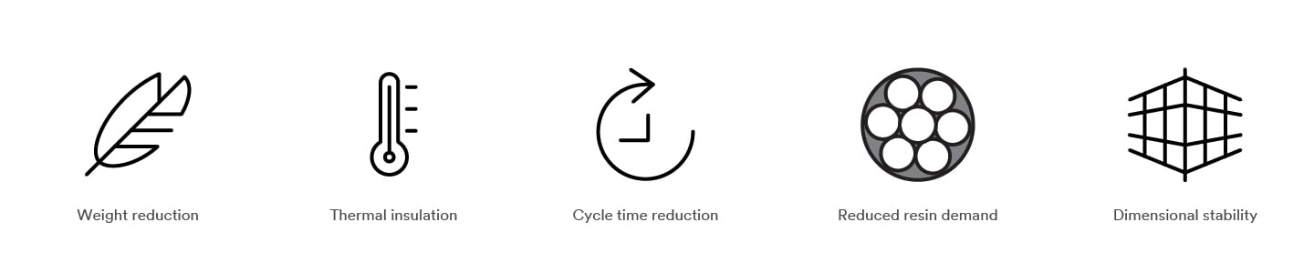 Icone per la riduzione del peso, l'isolamento termico, la riduzione del tempo di ciclo, la riduzione della richiesta di resina e la stabilità dimensionale.