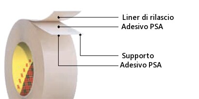 Scopri in che modo sono realizzati i nastri biadesivi che offrono funzionalità diverse su ciascun lato.
