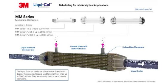 Fermo immagine del video sui contattori a membrana 3M™ Liqui-Cel™ Serie MM
