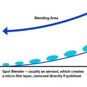 grafico applicazione della vernice