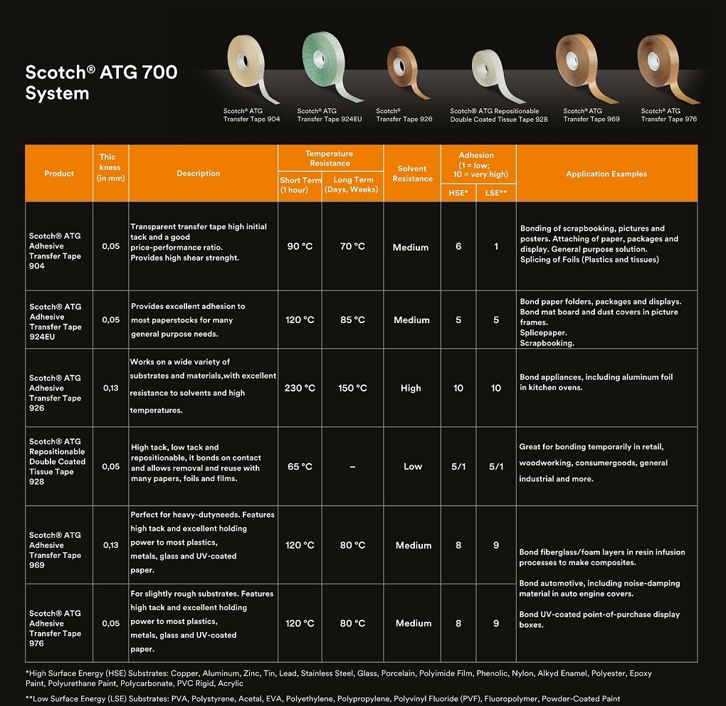 Scotch ATG 700 System - Product Information