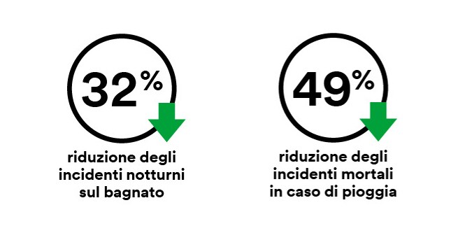 statistiche sugli incidenti stradali
