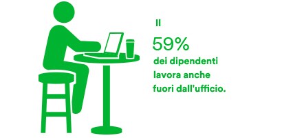 Infographic about how 59 percent of employees take their jobs outside the office
