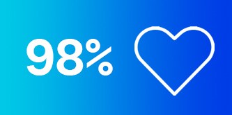 98% con un'icona che mostra un cuore
