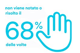 Infografica che mostra come spesso gli hacker non siano stati neanche notati
