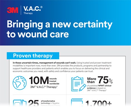 Terapia V.A.C.® Brochure: portare una nuova certezza nella cura delle ferite
