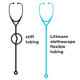 Immagine di uno stetoscopio con tubo deformato accanto a uno stetoscopio con tubo diritto.