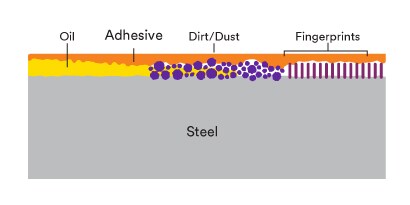 Una superficie contaminata inibisce il contatto superficiale e il potenziale di umidificazione
