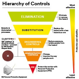 Gerarchia di controllo