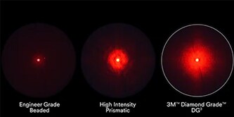 Confronto luce laser
