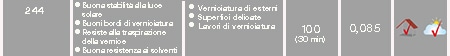244 caratteristica, applicazione, temperatura di esercizio max, spessore, caratteristiche