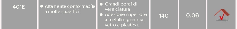 401E caratteristica, applicazione, temperatura di esercizio max, spessore, caratteristiche