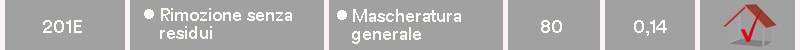 201E caratteristica, applicazione, temperatura di esercizio max, spessore, caratteristiche