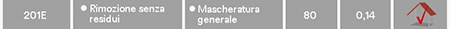 201E caratteristica, applicazione, temperatura di esercizio max, spessore, caratteristiche