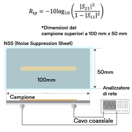 Immagine del calcolo RTP secondo lo standard IEC, con configurazione del campione.