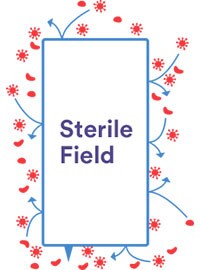 Campo sterile