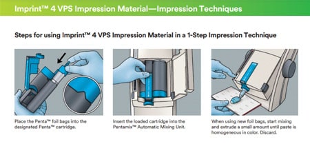 Guida alla tecnica 3M Imprint 4 VPS
