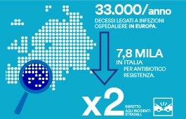 Un piano d'azione per la prevenzione delle infezioni ospedaliere