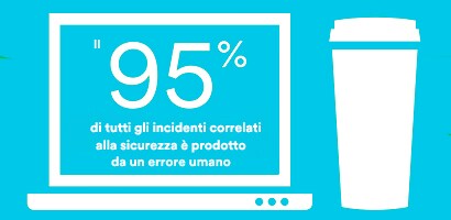 Infografica della percentuale di incidenti legati alla sicurezza che implicano un errore umano

