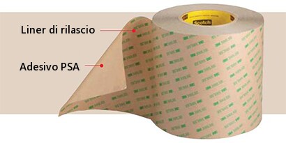  Scopri la costruzione e la composizione dei nastri adesivi transfer.

