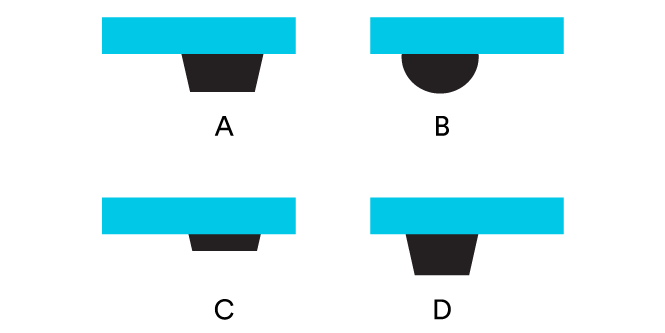 Illustrazione che raffigura i vari profili dei Bumpons contrassegnati con A, B, C e D.

