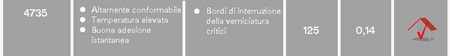 4735 caratteristica, applicazione, temperatura di esercizio max, spessore, caratteristiche