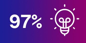 97% con un'icona che mostra una lampadina
