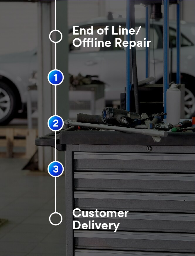 Strumenti per la riparazione offline
