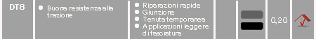 DT8 caratteristica, applicazione, caratteristiche