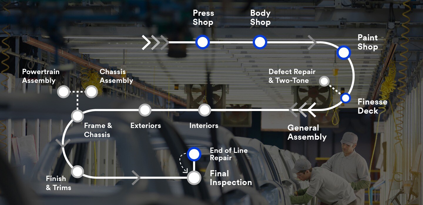 Due lavoratori sulla linea di assemblaggio nel settore automotive
