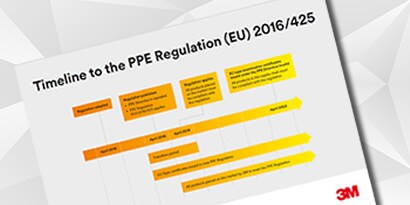 Sequenza temporale del Regolamento sui DPI
